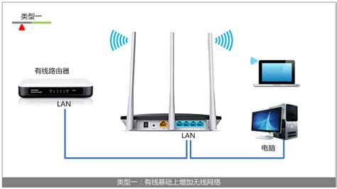 無線ap,無線ap是干什么用的縮略圖