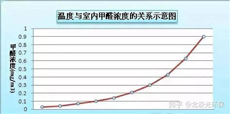 工業油漆甲醛多久能揮發(工業油漆甲醛多久能揮發出來)縮略圖
