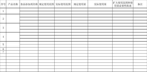 食品添加劑使用記錄臺賬(食品添加劑使用記錄臺賬填寫)縮略圖