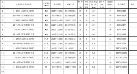 砂漿試塊尺寸,砂漿試塊尺寸怎樣計算縮略圖