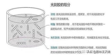 光刻膠4個龍頭,光刻膠的龍頭縮略圖