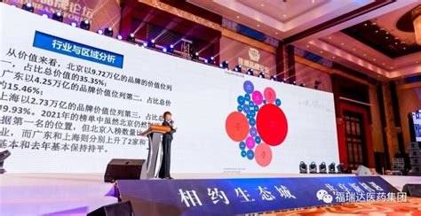 福瑞達醫藥集團(福瑞達醫藥集團董事長)縮略圖