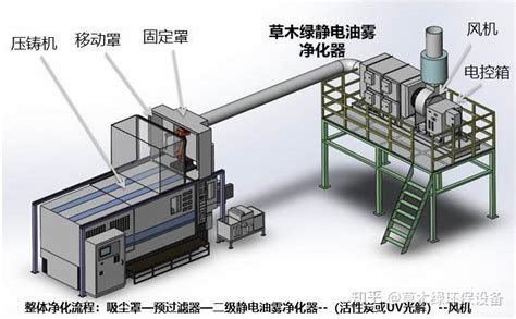 壓鑄機廢氣處理設備(壓鑄機廢氣處理設備哪家好)縮略圖