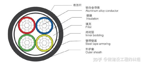 鋁合金電纜線的優點和缺點,鋁合金電纜的優缺點解析縮略圖