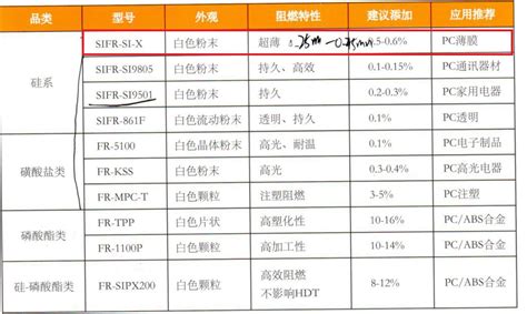 阻燃劑價格多少一噸,阻燃劑多少錢1噸縮略圖