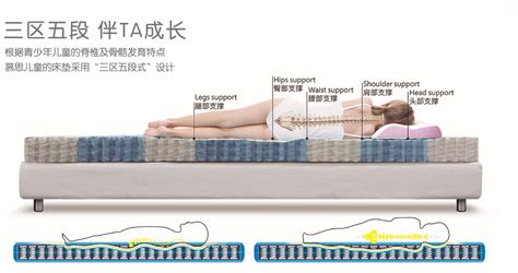 兒童床墊硬度選擇,硬度高的床墊推薦縮略圖
