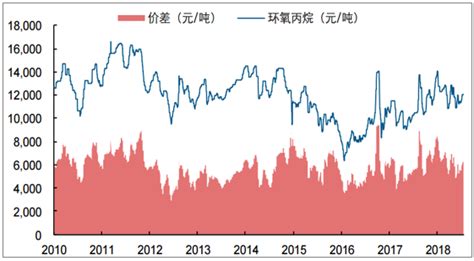 環氧丙烷最新價格(環氧丙烷最新價格走勢圖)縮略圖
