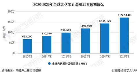 光伏發電國家最新政策2023年,光伏發電國家最新政策2023年補貼縮略圖