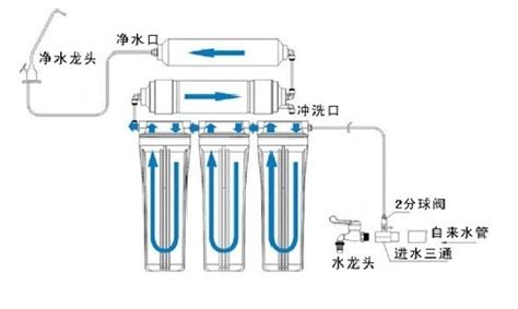 超濾機(jī)和ro反滲透凈水機(jī)的區(qū)別,超濾凈水機(jī)和反滲透有什么區(qū)別縮略圖