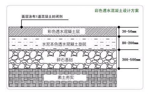 透水混凝土路面施工做法(透水混凝土路面施工做法視頻)縮略圖