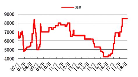 炭黑期貨最新行情走勢(最新炭黑期貨行情價格走勢)縮略圖