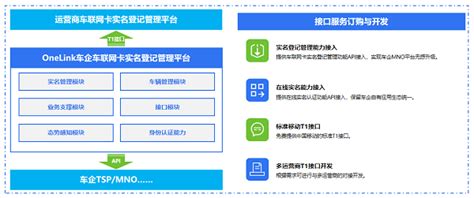 車聯(lián)網(wǎng)卡實名登記,車聯(lián)網(wǎng)卡實名登記怎么弄縮略圖