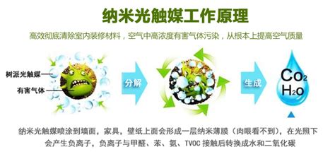 光觸媒除甲醛原理(光觸媒除甲醛原理缺點是什么)縮略圖