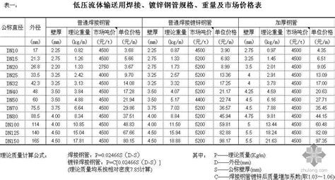 鋼管價(jià)格今日?qǐng)?bào)價(jià)表,鋼管價(jià)格今日?qǐng)?bào)價(jià)表2023縮略圖 鋼管價(jià)格今日?qǐng)?bào)價(jià)表,鋼管價(jià)格今日?qǐng)?bào)價(jià)表2023縮略圖