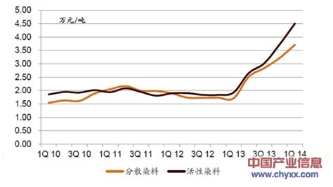 染料價(jià)格(染料價(jià)格最新報(bào)價(jià))縮略圖 染料價(jià)格(染料價(jià)格最新報(bào)價(jià))縮略圖