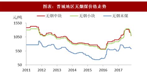 煤炭期貨行情實時行情(煤炭期貨行情實時行情走勢圖)縮略圖